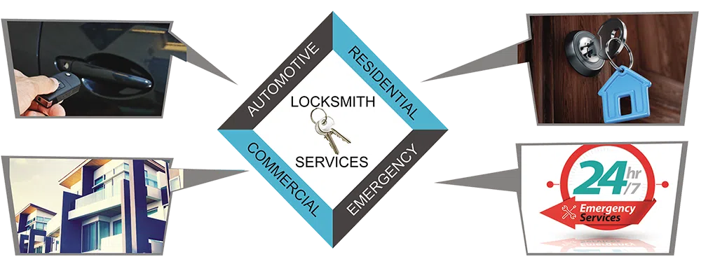 Advanced Locksmith Service Cleveland, OH 216-714-0230 - about-01